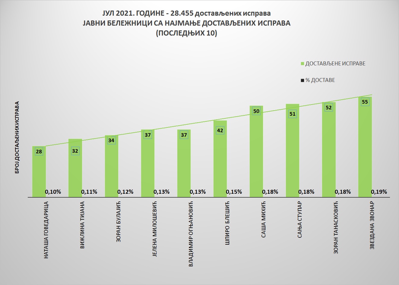 /content/pages/onama/статистика/2021/08 avgust/Grafik 2.jpg